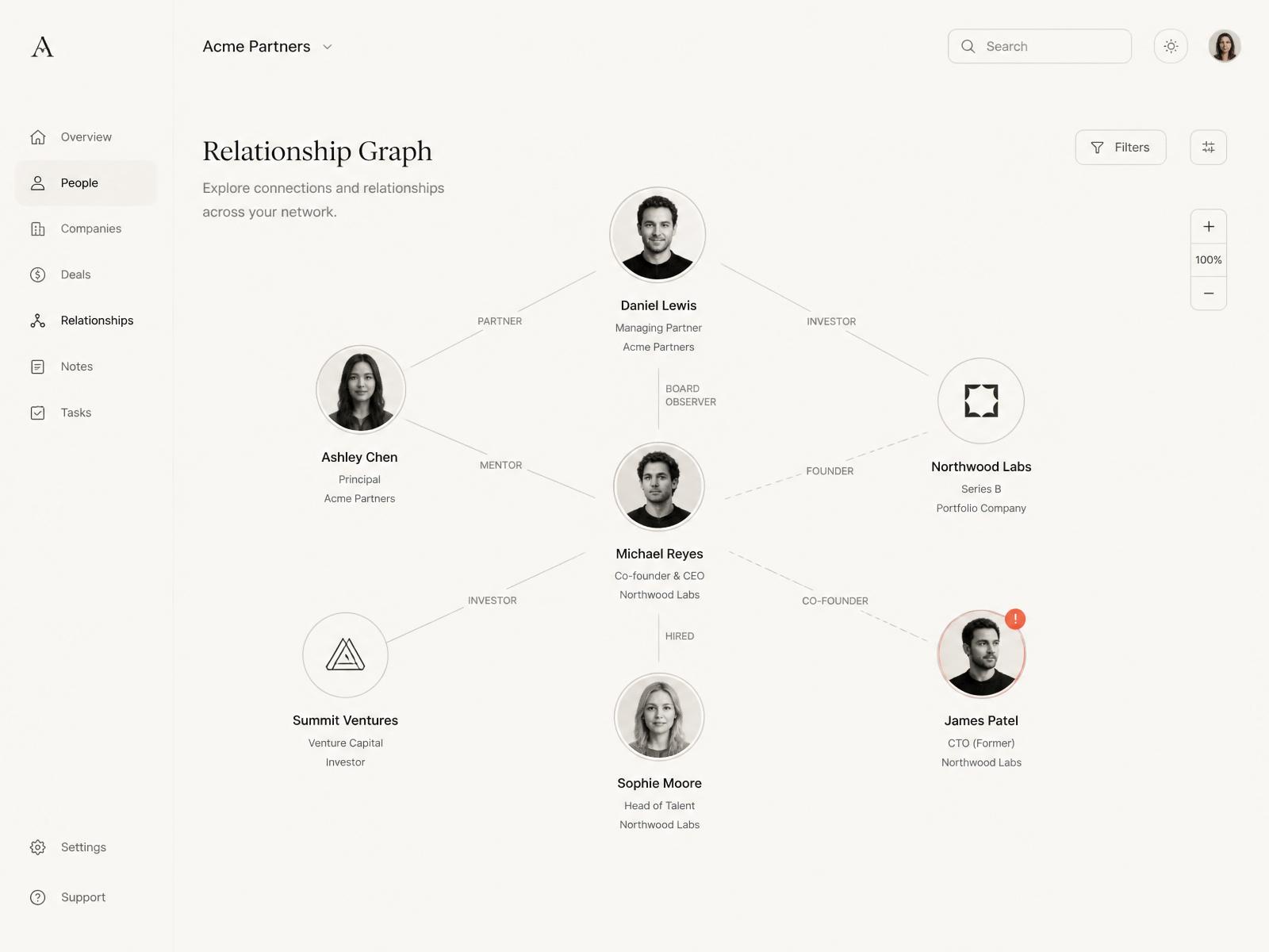 Relationship graph showing warming and cooling contacts across a founder's network